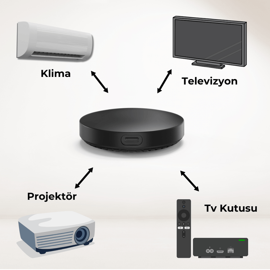 Tuya Uyumlu Sensörlü IR Kumanda