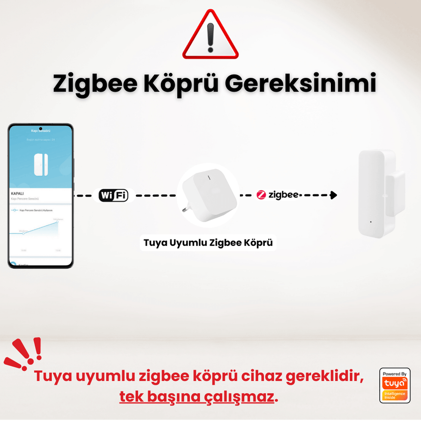 Tuya Zigbee Kapı Pencere Sensörü