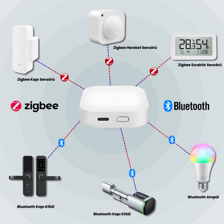 Tuya Zigbee + Bluetooth Gateway